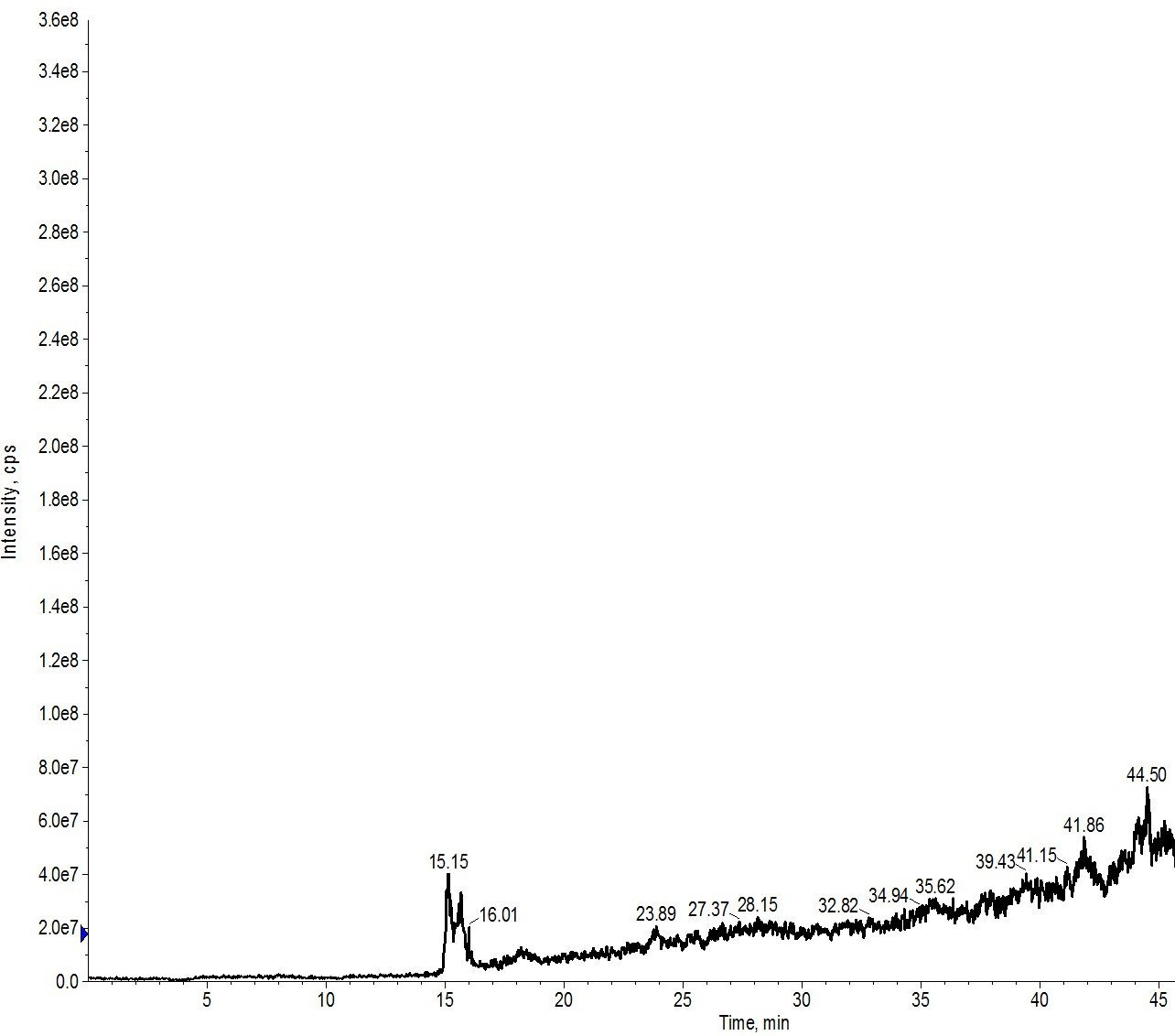 Figure 3: Crude peptide mixture evaluated using a BioC18 scout column. 