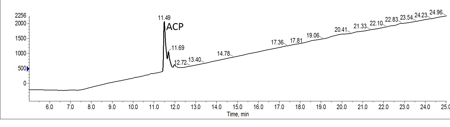 Figure 4. Analytical evaluation of combined fractions 3 and 4 from ACP purified with MeOH.