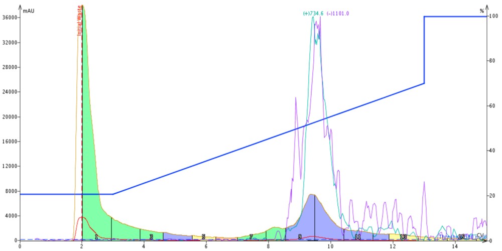 Flow Rate