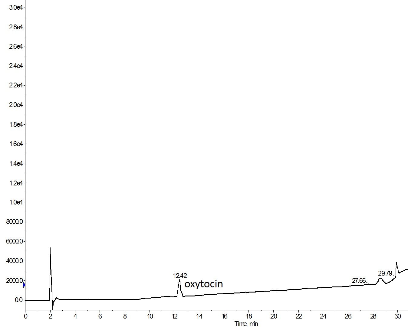 clean-oxytocin