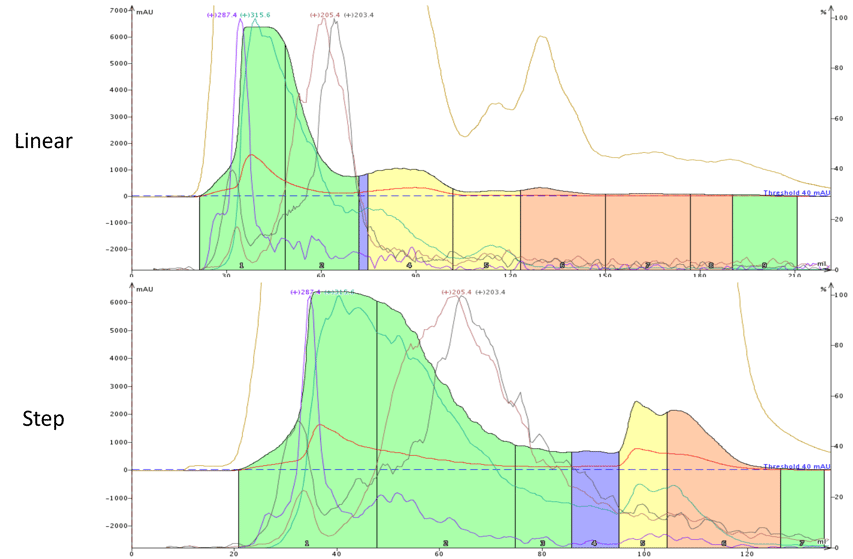 Hemp 70-100% linear vs. 70-100% step