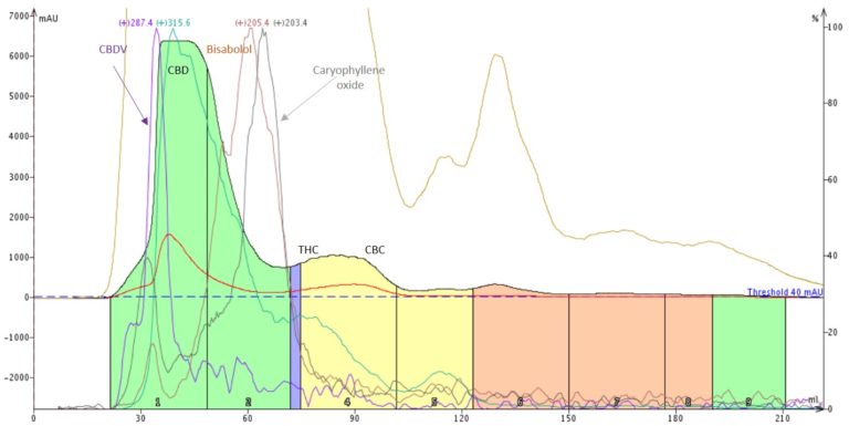 Hemp-extract-linear-gradient