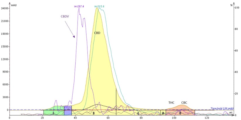 Hemp-extract-step-gradient-fraction-1