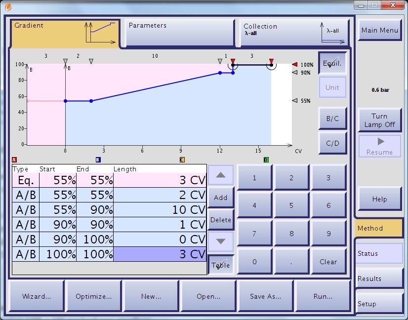 Reversed phase flash method based on HPLC gradient