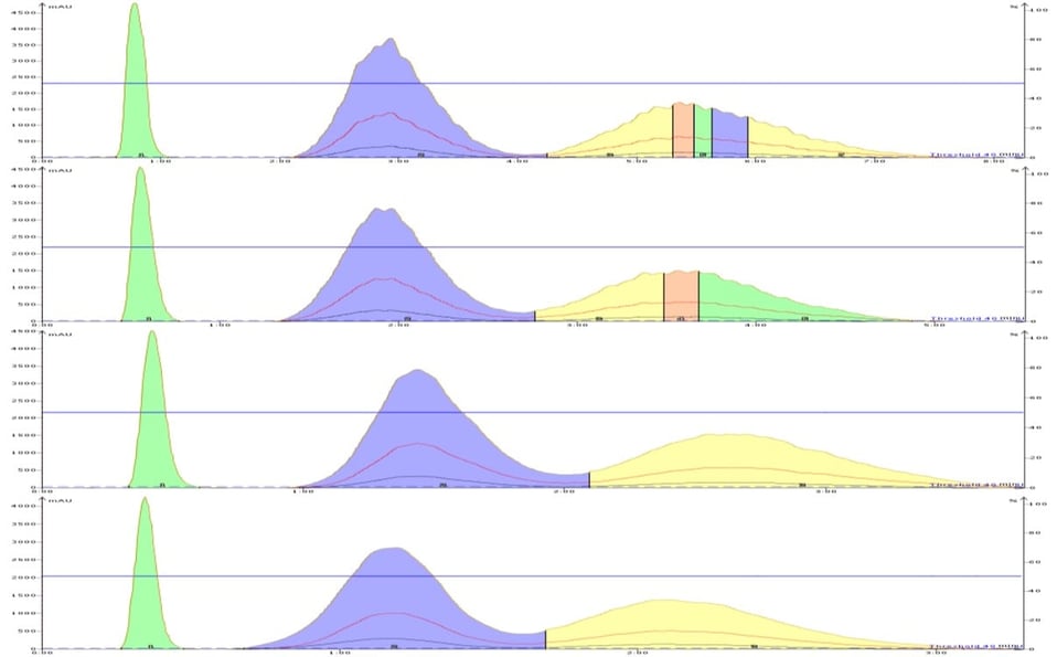 KP-C18-flow-rate-study