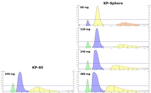 KP-Sphere-vs.-KP-Sil-chromatograms2