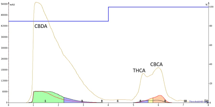 KalExtracts 10% load CBDA