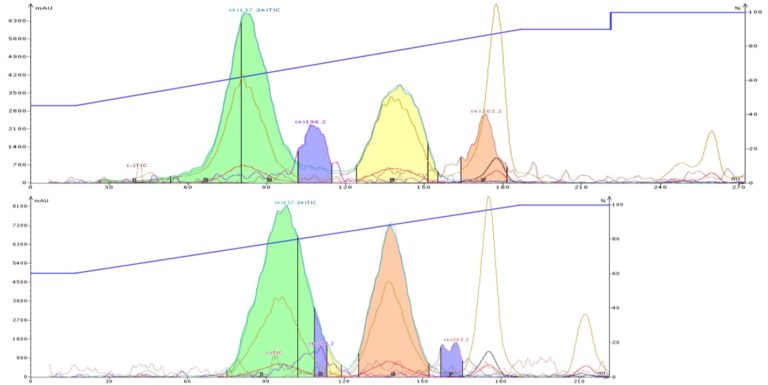Lavender-ACN-Meoh-comparison-768x385