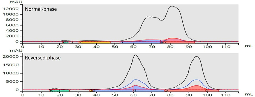 Liquid load parabens NP and RP