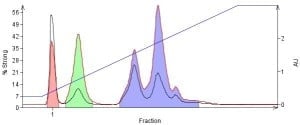 Liquid-load-with-polar-solvent