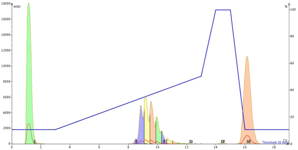 MSK24mer_10to50_10CV.emf_