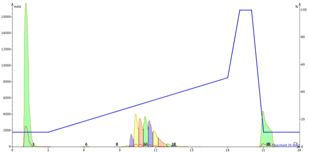 MSK24mer_10to50_15CV.emf_