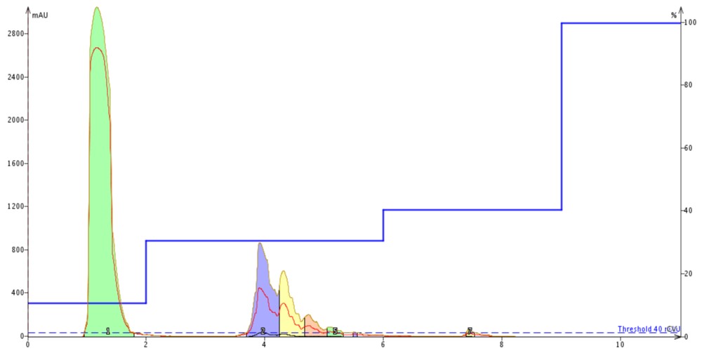 MSK24mer_step_14CV.emf_