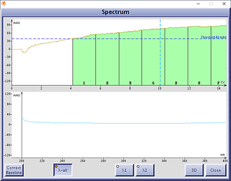 MTBE UV spectrum
