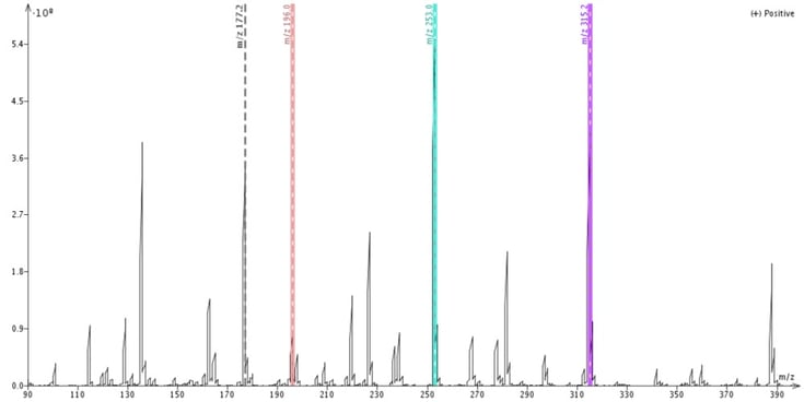 Mass analysis (positive ionization mode) of the MW reaction mixture shows many compounds including the product (315) and several by-products.