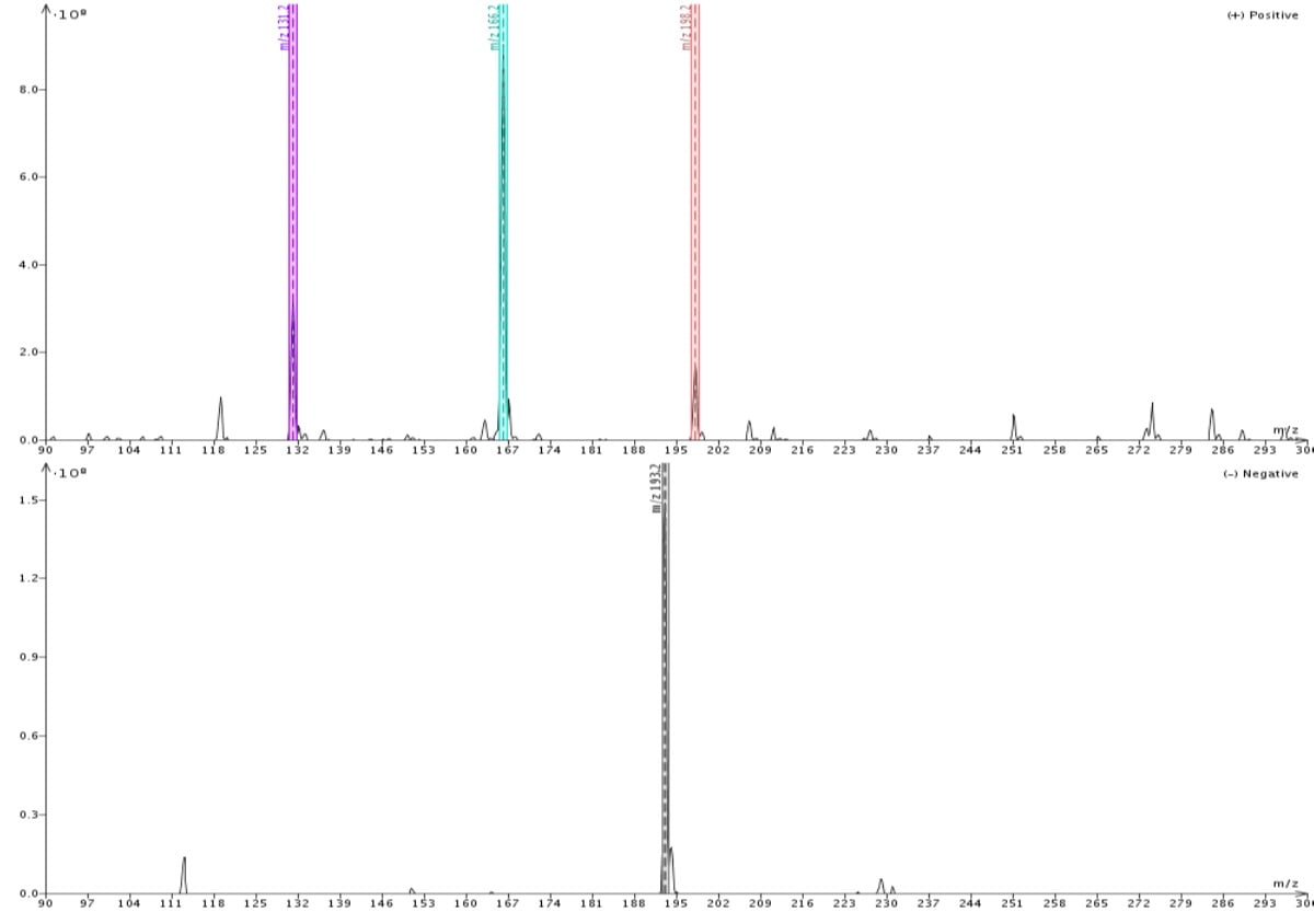 MeOH ionization
