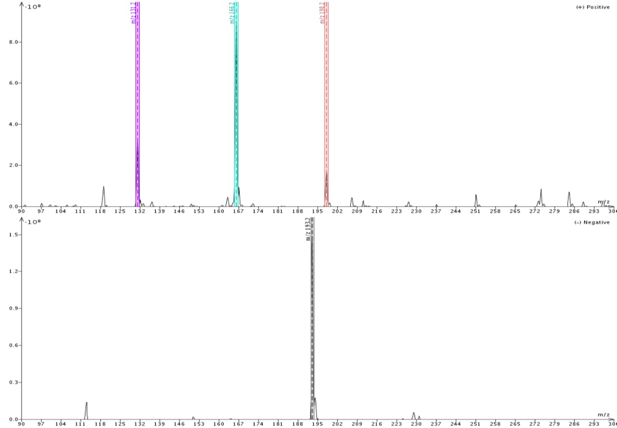 MeOH ionization