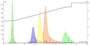 MeOH-injection-0.1-mL-50-mg-load-36-mL_min-300x151