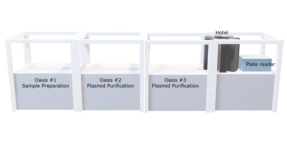 MiniPrep system overview