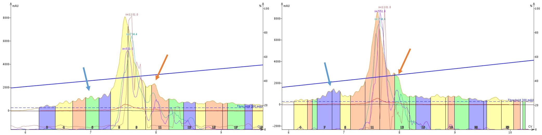Mixed Stationary