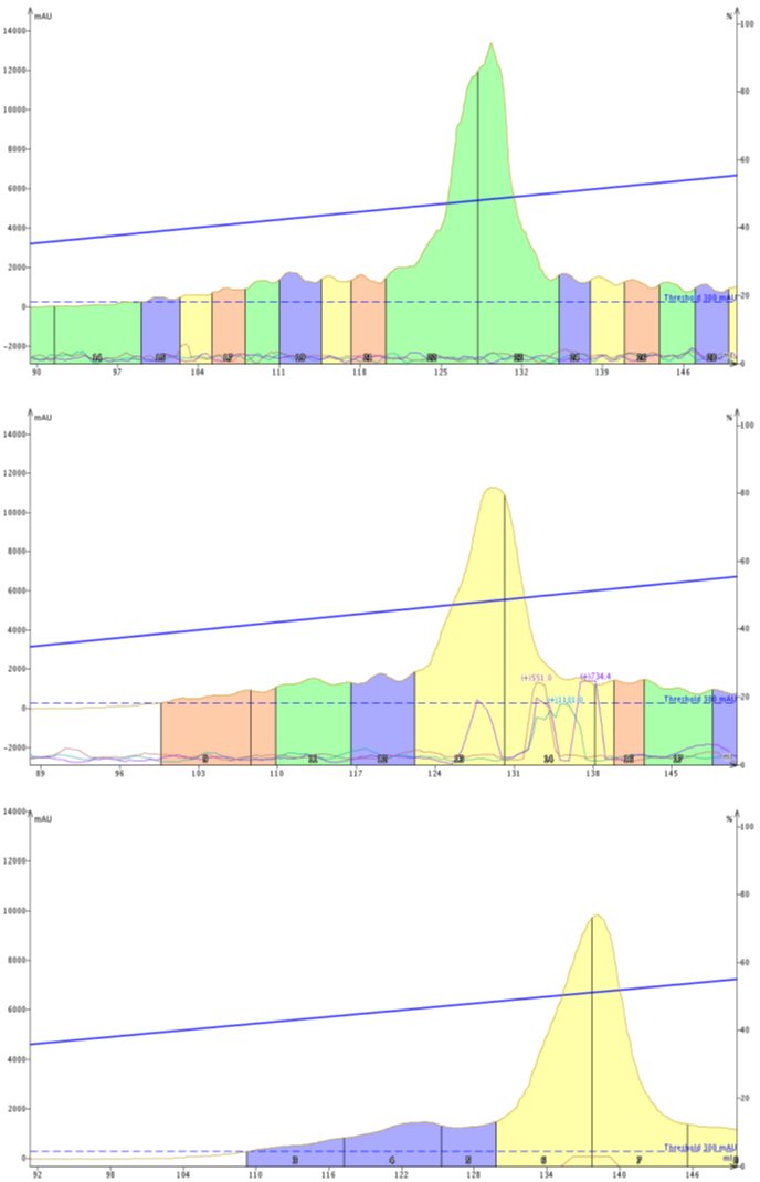 Mobile Phase Flow 