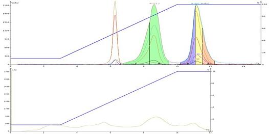 Normal-and-split-peaks-1-768x384