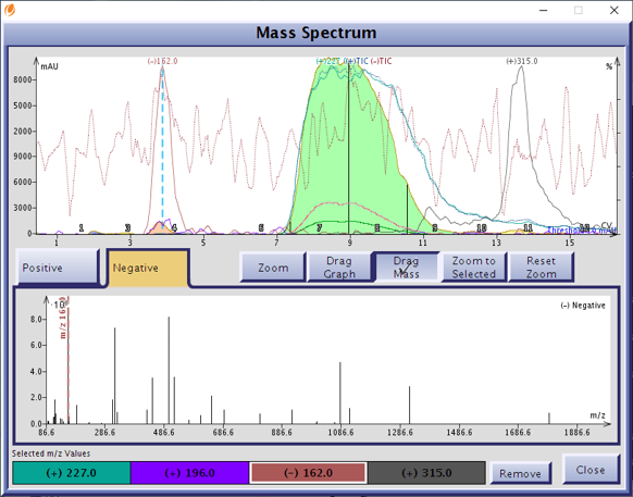 Orthogonal RP purification with mass