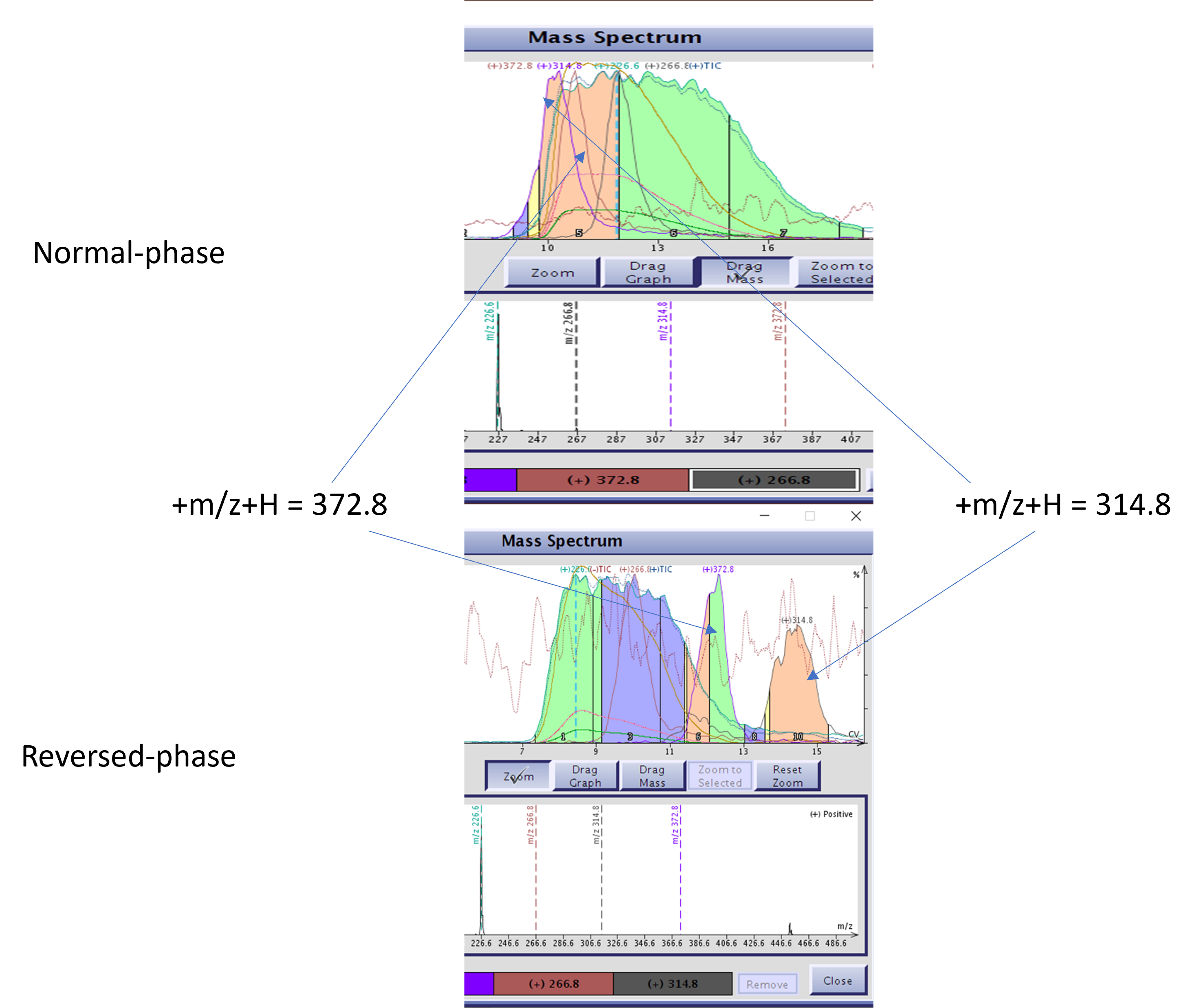 Orthogonal RxN mix flash comparison