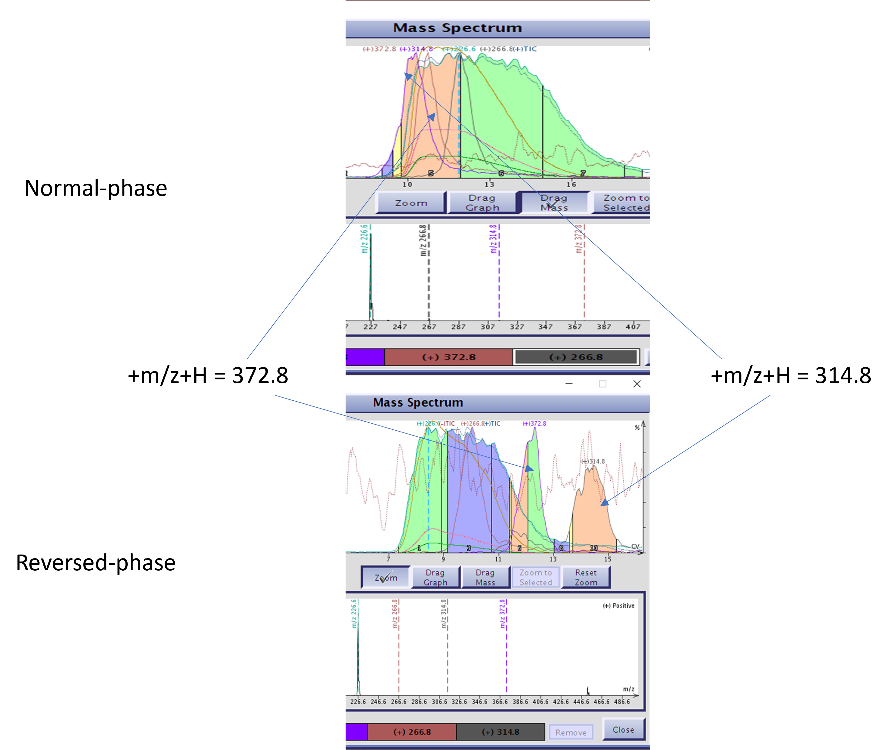 Orthogonal RxN mix flash comparison