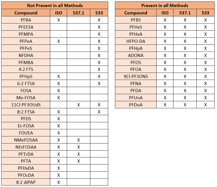 PFAS Chart Image - Part 3