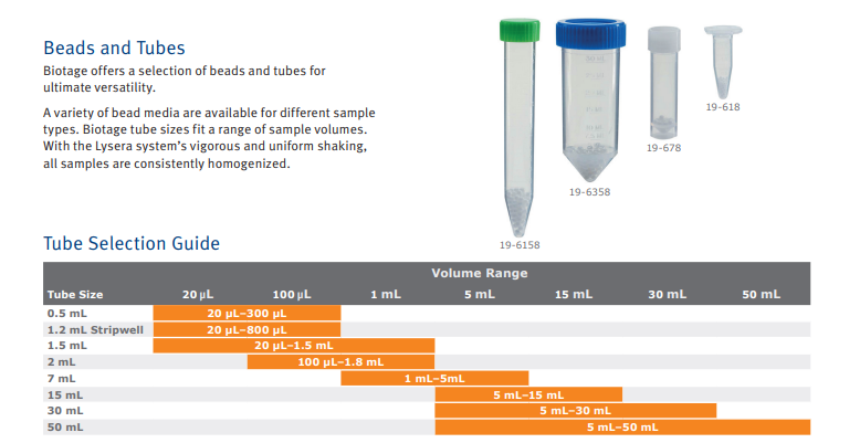 PPS453.v2 volume range chart