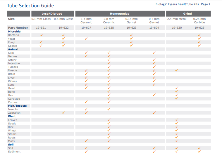 PPS454 tube selection guide chart