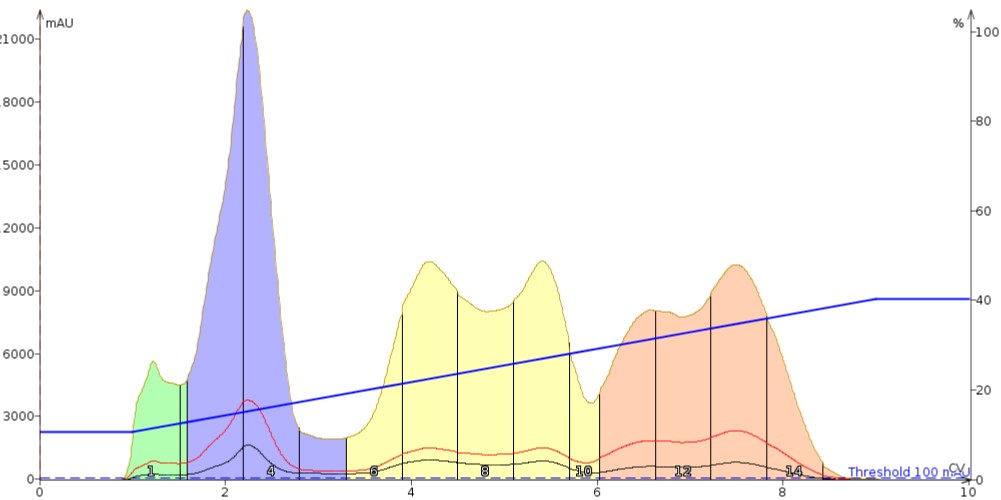 Peaks  1