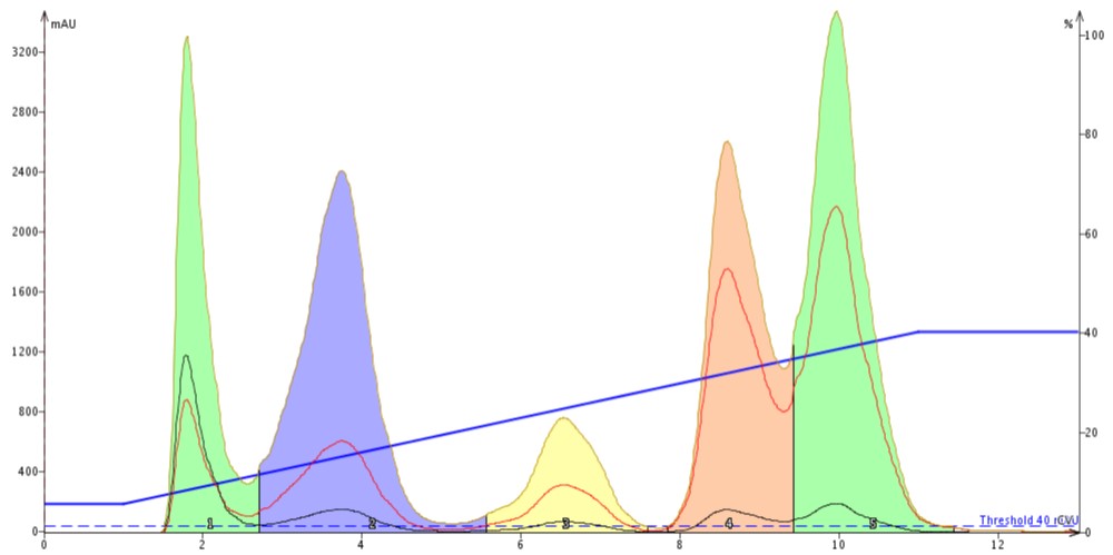Peaks 2