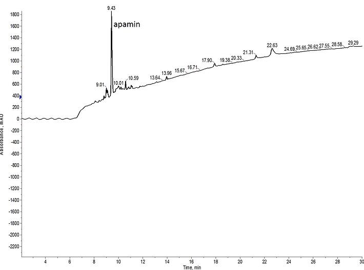 Pep - Disulfide