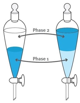 Liquid liquid extraction example