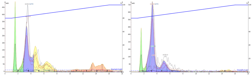 Polar cannabinoids MW 331 and 333