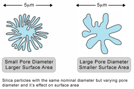Pore Size Drawing