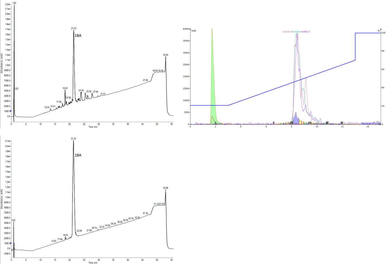 Purify Synthetic Peptides