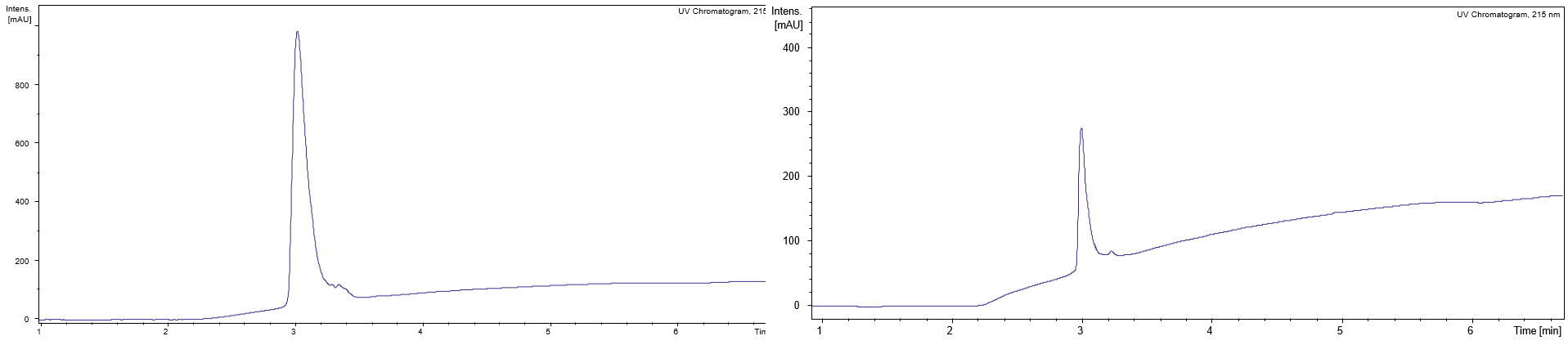 Purify Synthetic Peptides