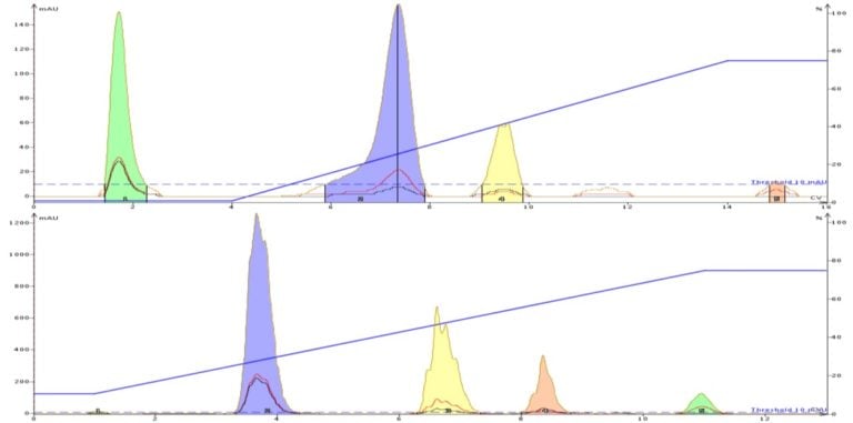 Reversed Aqueous 2