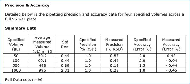 SP-Challenges in developing new laboratory methods