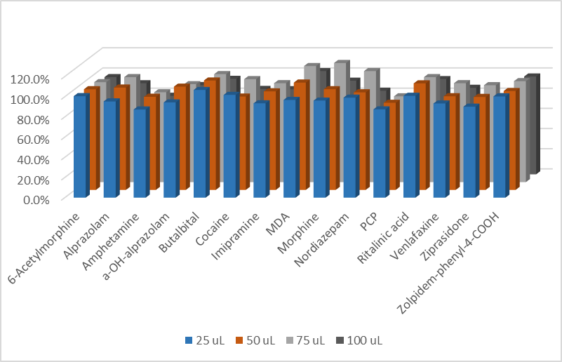 Determining optimal sample size