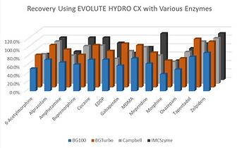 In-well-hydrolysis-plate__Recovery_Hydro CX