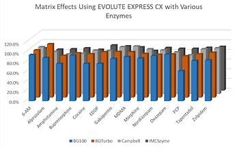 In-well-hydrolysis-plate_Matrix Effect_EvExpress CX