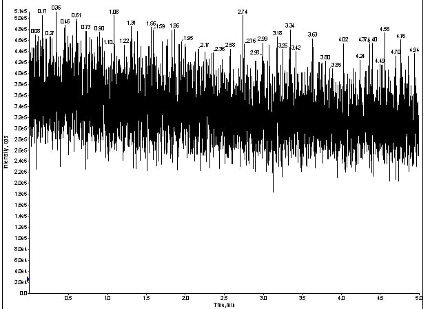 Q1 trace of for direct infusion of meprobamate without LC at 100ng/mL