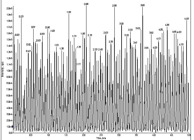 Q1 trace of for direct infusion of meprobamate with LC at 100ng/mL