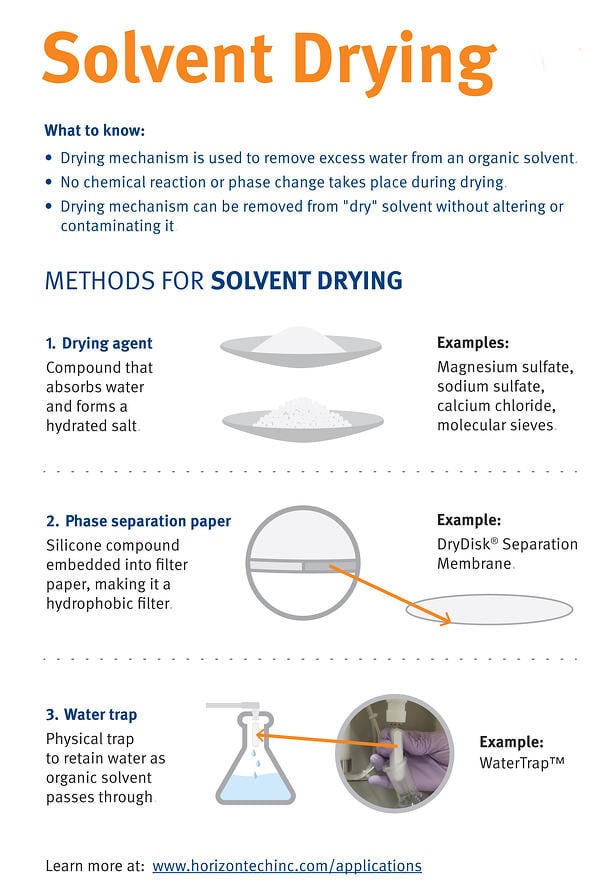 SPE_EPA Methods_Solvent-Drying