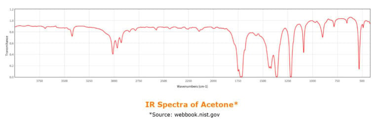 SPE Horizon 5000 ft it detection ir spectra of acetone