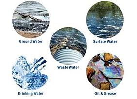 Water types